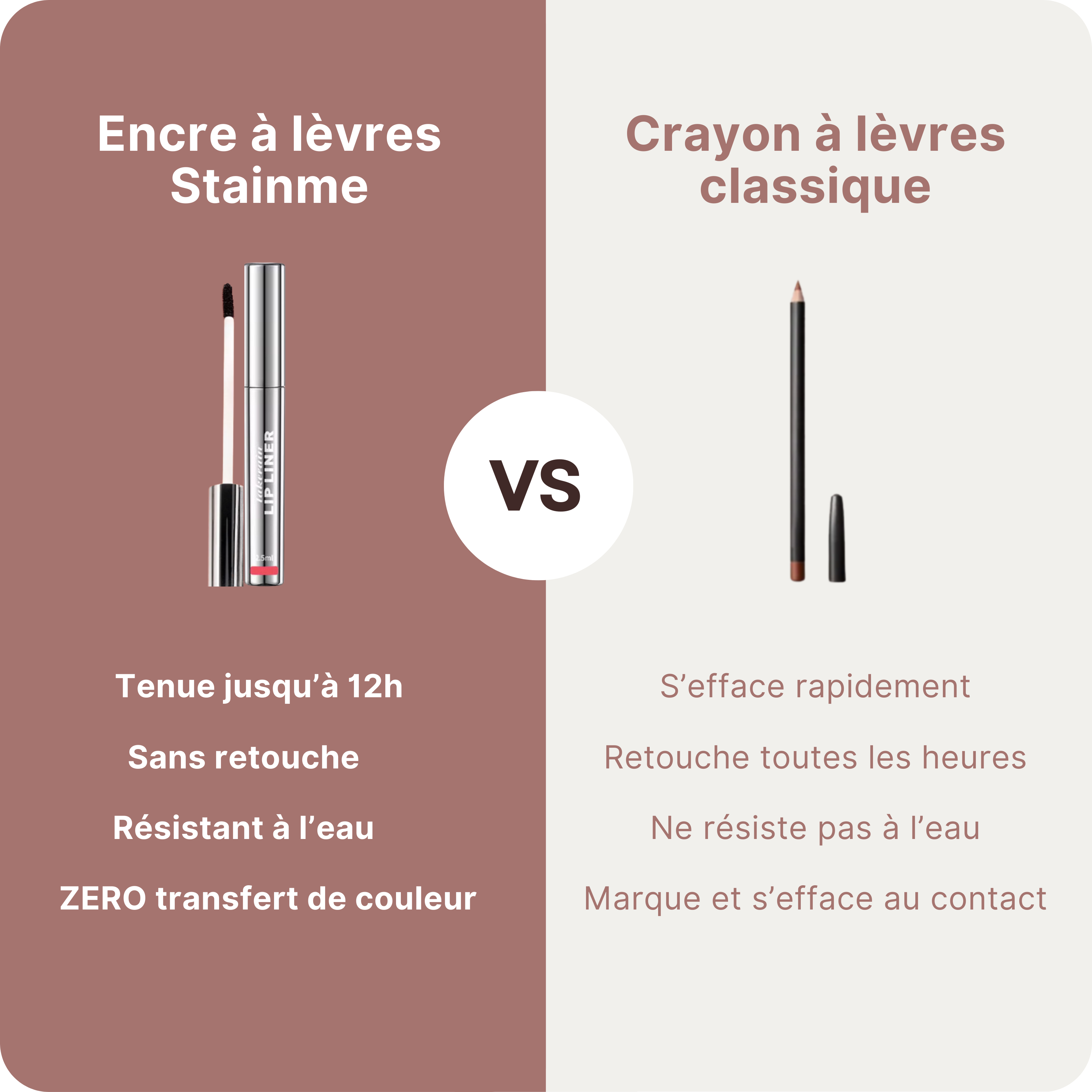 Encre à lèvres +12h